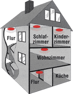 Optimaler Schutz mit Rauchmeldern