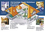 Alarmanlage für ein großes Wohnhaus