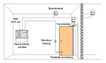 Schema einer Feststellanlage