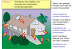 Phase 2 eines Wohnungseinbruches: Sondieren Phase 2 eines Wohnungseinbruches: Sondieren