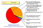 Phase 3 eines Wohnungseinbruches: Eindringen