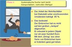 Phase 4 eines Wohnungseinbruches: Stehlen Phase 4 eines Wohnungseinbruches: Stehlen