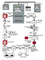 vollständige Brandmeldeanlage vollständige Brandmeldeanlage