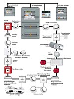 vollständige Brandmeldeanlage