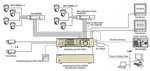 Schema einer Videoüberwachungsanlage Schema einer Videoüberwachungsanlage