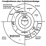 Grundfunktionen einer Zutrittskontrollanlage